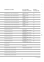 Preview for 329 page of WMF PERFECTION 800L Series Operating Instructions Manual