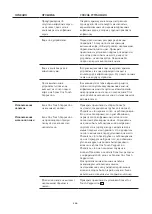 Preview for 336 page of WMF PERFECTION 800L Series Operating Instructions Manual