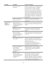 Preview for 338 page of WMF PERFECTION 800L Series Operating Instructions Manual