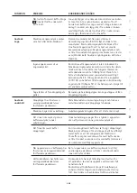 Preview for 363 page of WMF PERFECTION 800L Series Operating Instructions Manual