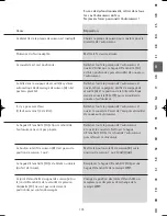 Preview for 92 page of WMF PerfectUltra Operating Instructions Manual