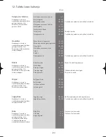 Предварительный просмотр 255 страницы WMF PerfectUltra Operating Instructions Manual