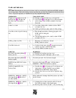 Preview for 30 page of WMF PROGRMAT GV Operating Instructions Manual