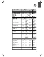 Preview for 27 page of WMF Vitalis E Operating Manual