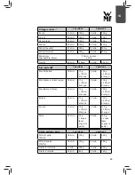 Preview for 35 page of WMF Vitalis E Operating Manual