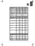 Preview for 51 page of WMF Vitalis E Operating Manual