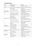 Preview for 22 page of WMH Tool Group JET JWBS-18X Operating Instructions And Parts Manual