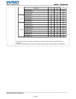 Preview for 7 page of WNC DHUM-E997 User Manual