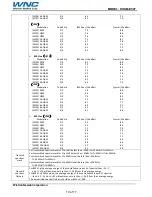 Preview for 10 page of WNC DHUM-E997 User Manual