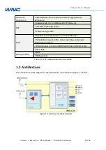 Preview for 10 page of WNC IMA2 Series User Manual