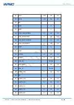 Preview for 11 page of WNC IMQ5 User Manual