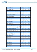 Preview for 12 page of WNC IMQ5 User Manual