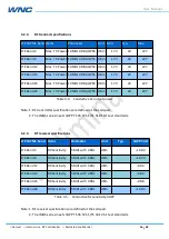 Preview for 16 page of WNC IMQ5 User Manual