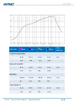 Preview for 26 page of WNC IMQ5 User Manual