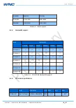 Preview for 16 page of WNC IMQ6 User Manual