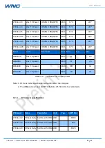 Preview for 17 page of WNC IMQ6 User Manual