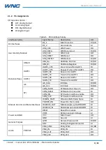 Preview for 9 page of WNC M14A2A User Manual