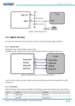 Preview for 15 page of WNC M14A2A User Manual