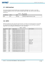 Preview for 17 page of WNC M14A2A User Manual