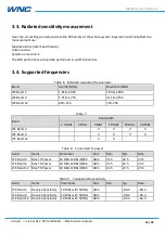 Preview for 19 page of WNC M14A2A User Manual