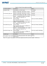 Preview for 21 page of WNC M14A2A User Manual