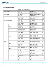 Preview for 10 page of WNC M14Q2 User Manual