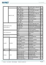 Предварительный просмотр 15 страницы WNC M14Q2SG User Manual