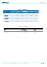 Preview for 30 page of WNC M14Q2SG User Manual