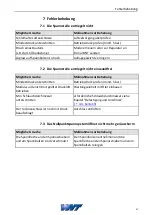 Preview for 37 page of WNT 80 809 070 Assembly And Operating Manual