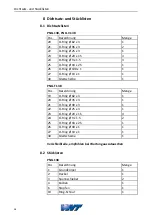 Preview for 38 page of WNT 80 809 070 Assembly And Operating Manual