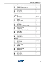 Preview for 39 page of WNT 80 809 070 Assembly And Operating Manual