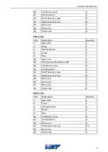 Preview for 81 page of WNT 80 809 070 Assembly And Operating Manual