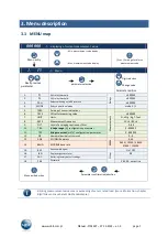 Preview for 7 page of WOBIT MD150T Manual