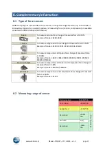 Preview for 13 page of WOBIT MD150T Manual