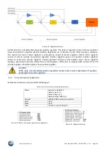 Preview for 30 page of WOBIT SID116 User Manual