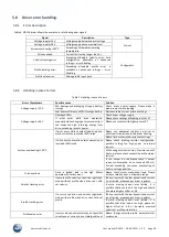 Preview for 36 page of WOBIT SID116 User Manual