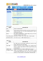 Preview for 18 page of Wodaplug WDS104HW WIFI ONU User Manual