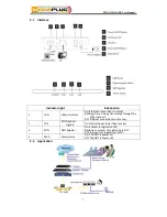 Preview for 6 page of Wodaplug WDS111HZ User Manual