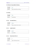 Preview for 72 page of Wodaplug WDS1U2PGE User Manual