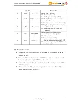 Preview for 7 page of Wodaplug WDS600-104GH-R220 EPON ONU User Manual