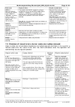 Preview for 33 page of wodtke CW 21 Airplus PO 04.7 E Operating Manual