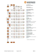 Предварительный просмотр 26 страницы WOERNER DE102011087221 Translation Of The Original Operation Manual