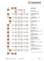 Предварительный просмотр 27 страницы WOERNER DE102011087221 Translation Of The Original Operation Manual