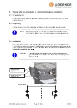 Предварительный просмотр 23 страницы WOERNER GMG-A Translation Of The Original Operation Manual