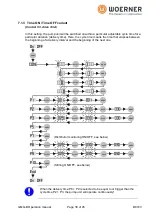 Предварительный просмотр 30 страницы WOERNER GMG-A Translation Of The Original Operation Manual