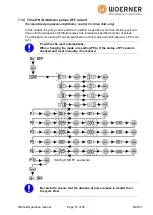 Предварительный просмотр 31 страницы WOERNER GMG-A Translation Of The Original Operation Manual