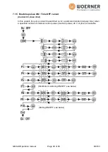 Preview for 32 page of WOERNER GMG-A Translation Of The Original Operation Manual