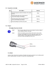 Preview for 40 page of WOERNER GMG-K Translation Of The Original Operation Manual