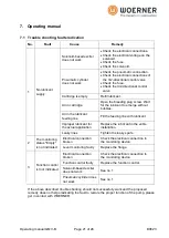 Предварительный просмотр 21 страницы WOERNER GMV-B Translation Of The Original Operation Manual