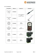 Предварительный просмотр 24 страницы WOERNER GMV-B Translation Of The Original Operation Manual